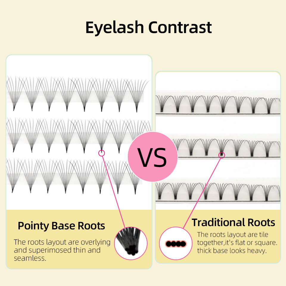 Lashprofessor XL Tray 3D 4D 5D - Eyelash Extension Russian Volume avis et prix