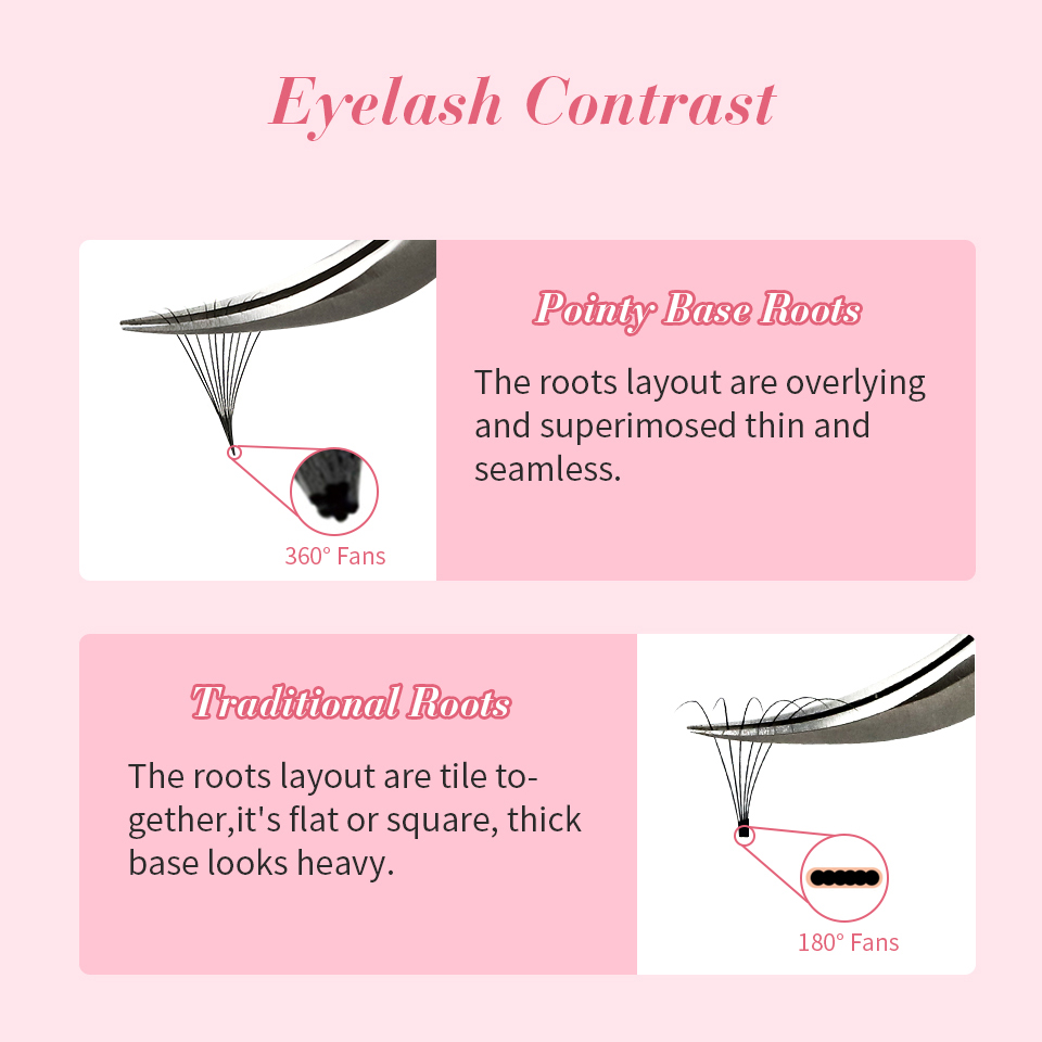 Rujade Sharp Narrow Stem Loose - Eyelash Extension Russian Volume avis et prix