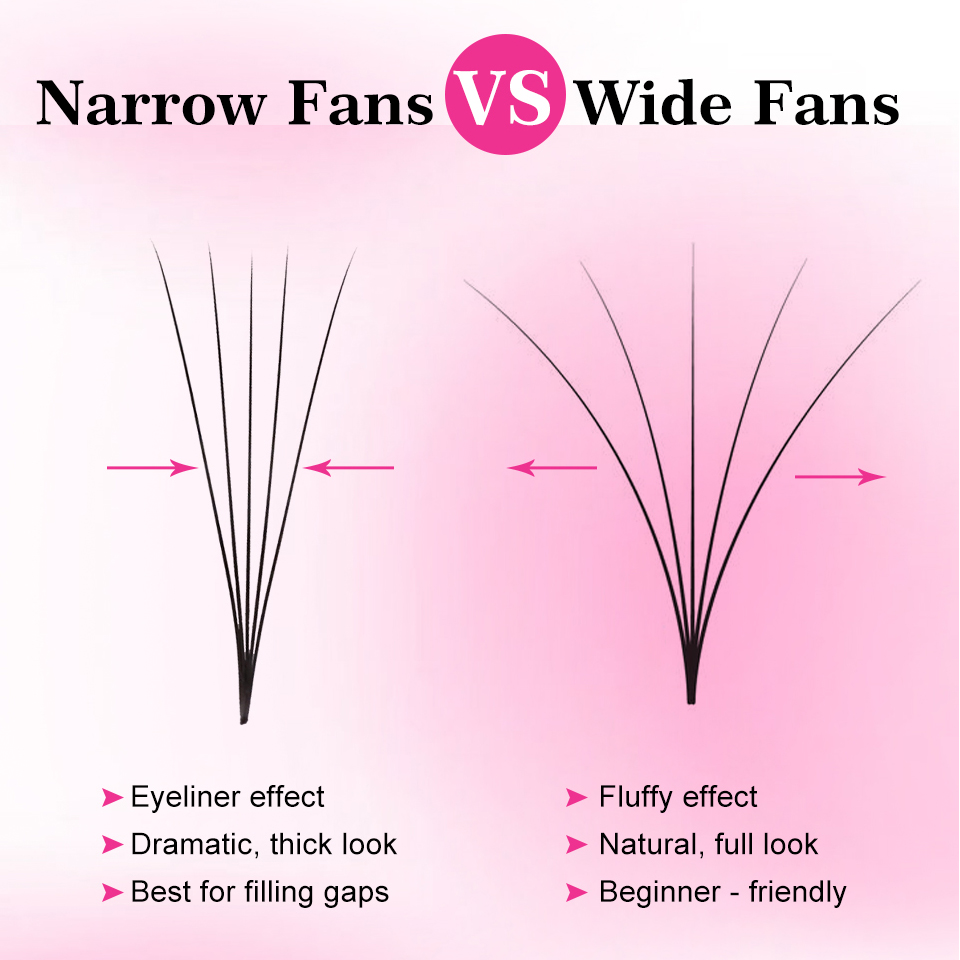 Extensions de cils en éventail - Eyelash Extension Russian Volume avis et prix